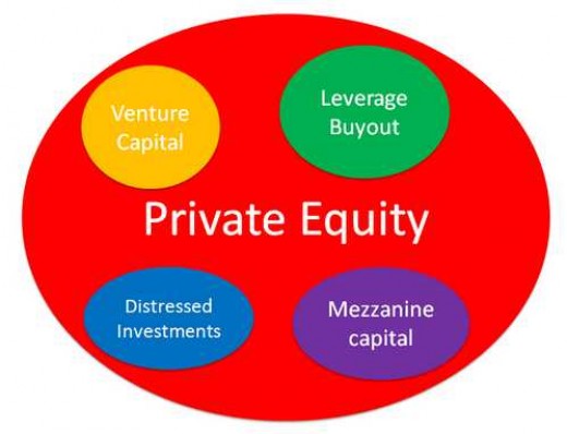 Do you need to register private equity with the secretary